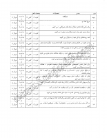 صداقت و راستگویی